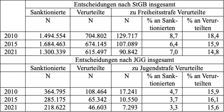 Die Jugendstrafe Nach 101 Jahren JGG Ein Blick Zur ck Und Einer Nach die-jugendstrafe-nach-101-jahren-jgg-ein-blick-zur-ck-und-einer-nach